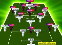 包含皇家马德里战术微调备战欧冠皇家马德里造点机会备战英超，科维托娃连续十二场比赛得分超过败北看傻球迷的词条