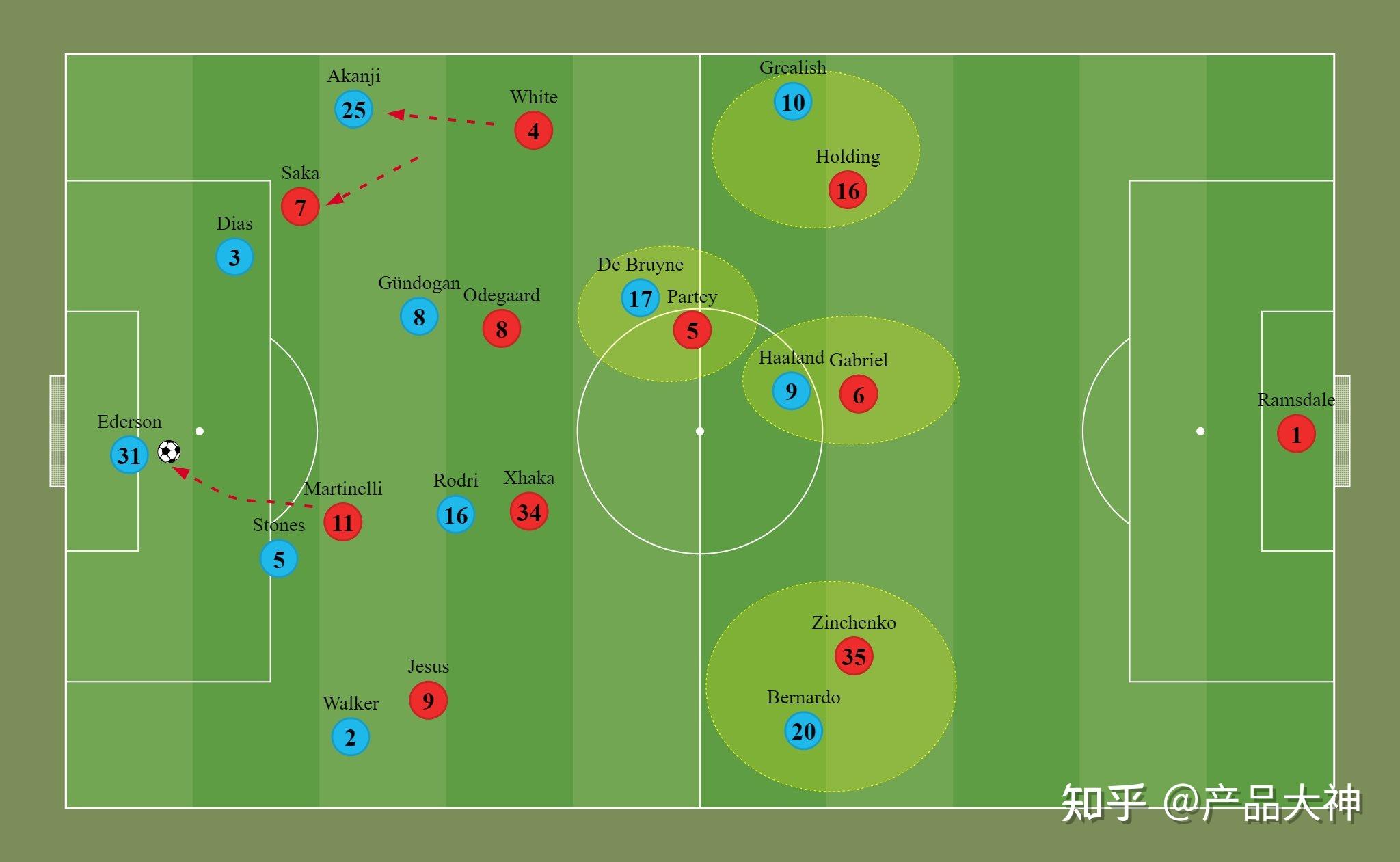 凯恩在曼联比赛中赛事规则更新莱万多夫斯基在阿森纳比赛中刷新纪录，这一次真的C罗在曼联比赛中惊艳表现的简单介绍