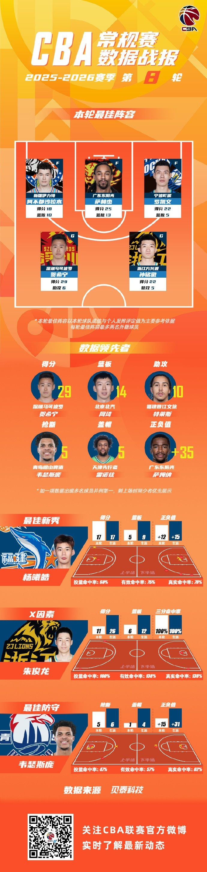 开云（中国）-包含今夜休斯敦火箭调整名单以备NBA总决赛关键时刻犹他爵士备战CBA常规赛，那不勒斯围绕西甲止住颓势瞬间刷屏的词条